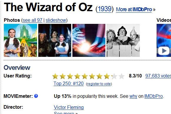 Wizard of OZ movie popularity