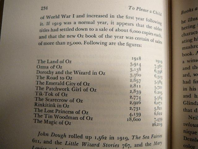 Wizard of Oz books published
